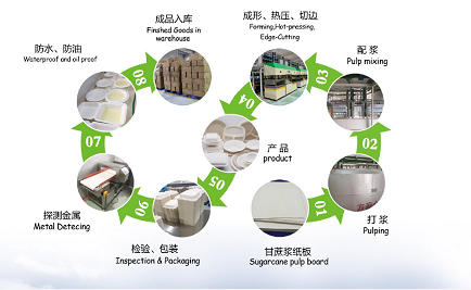 紙漿模塑餐具的工藝流程